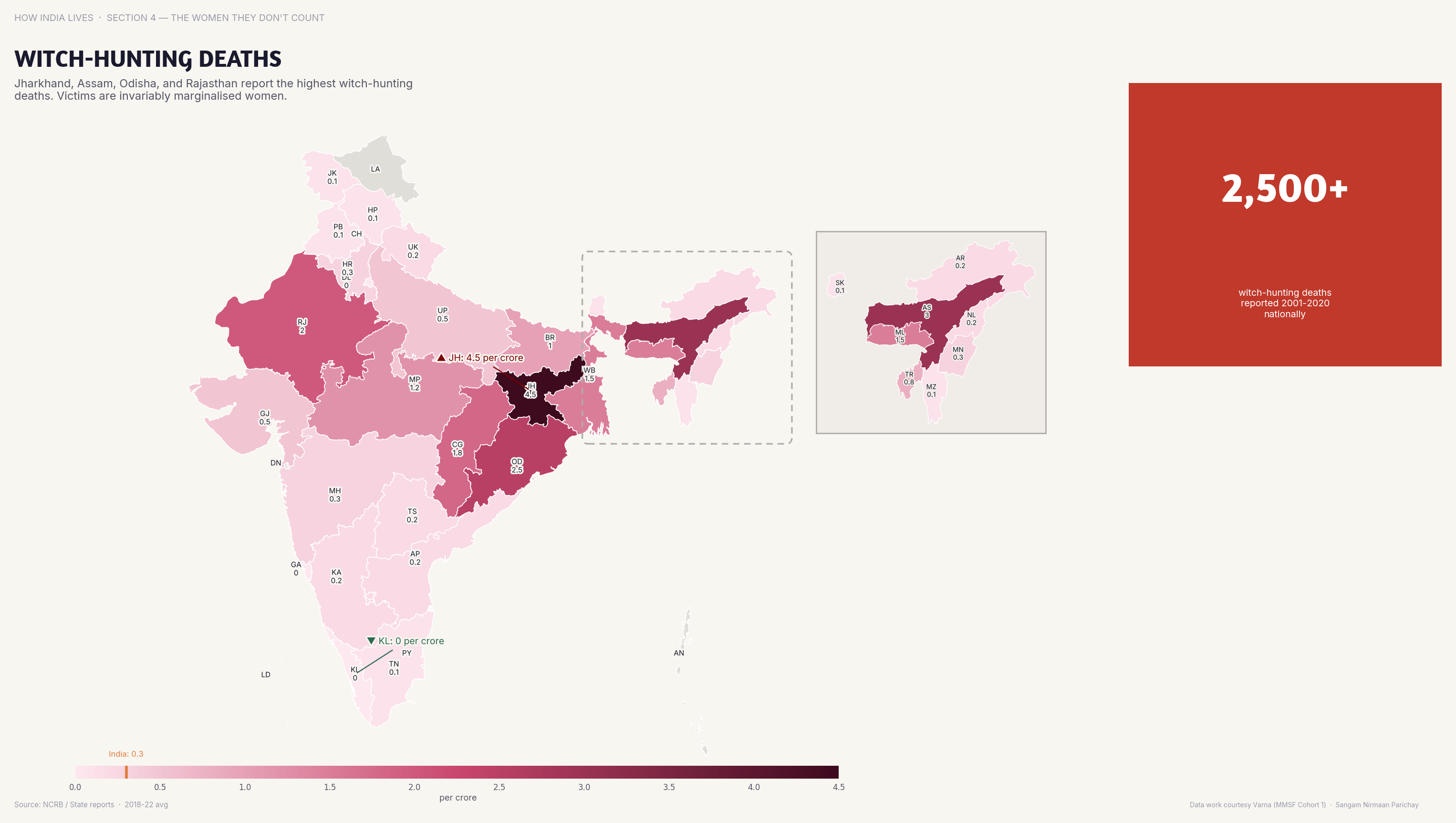 Choropleth map of India by state: Witch-Hunting Deaths. Jharkhand, Odisha, and Assam report the most witch-hunting deaths — targeting poor, widowed, tribal women.
