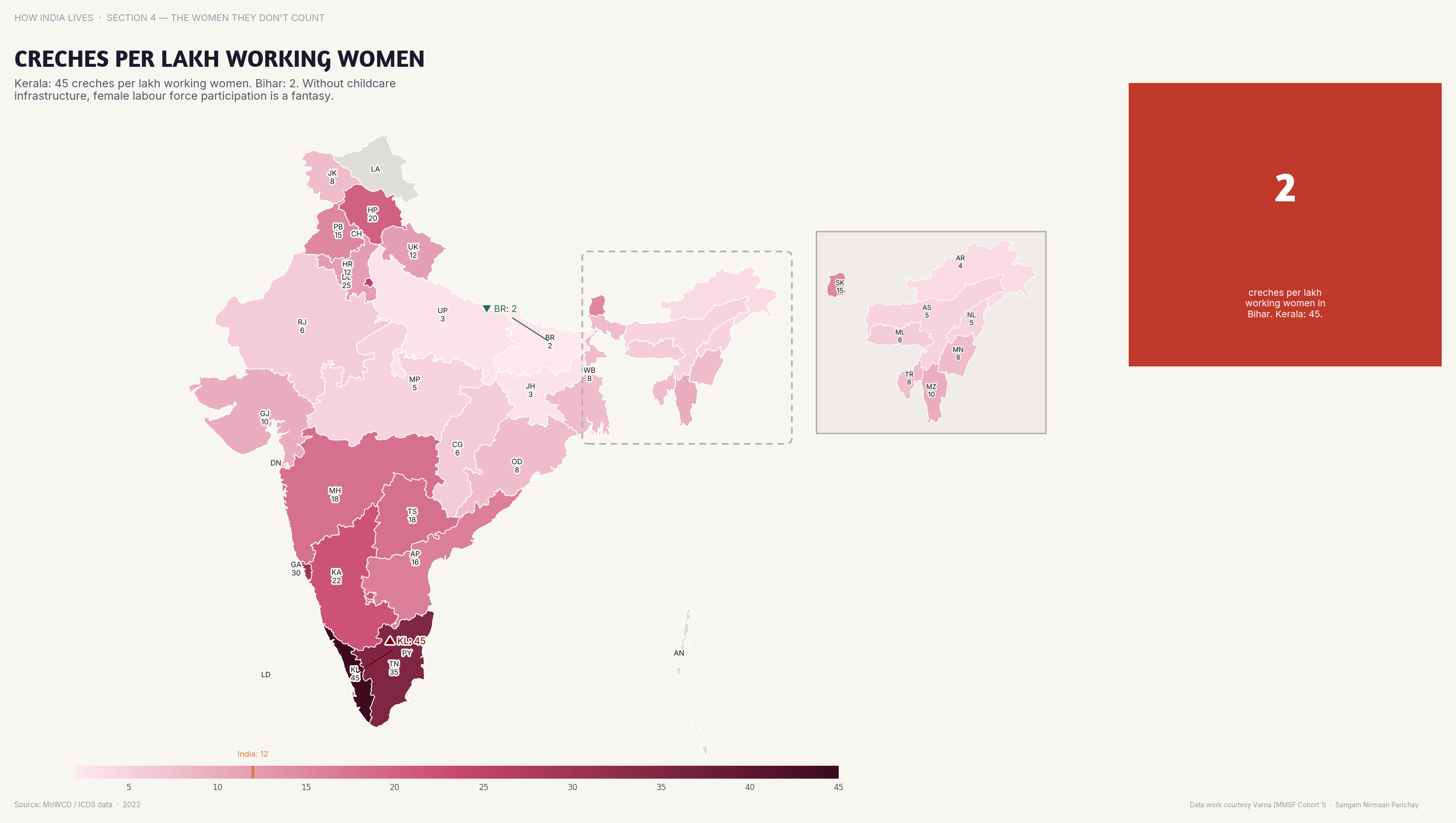 Choropleth map of India by state: Creches per Lakh Working Women. Creche availability per working women varies enormously — childcare is India's missing infrastructure.