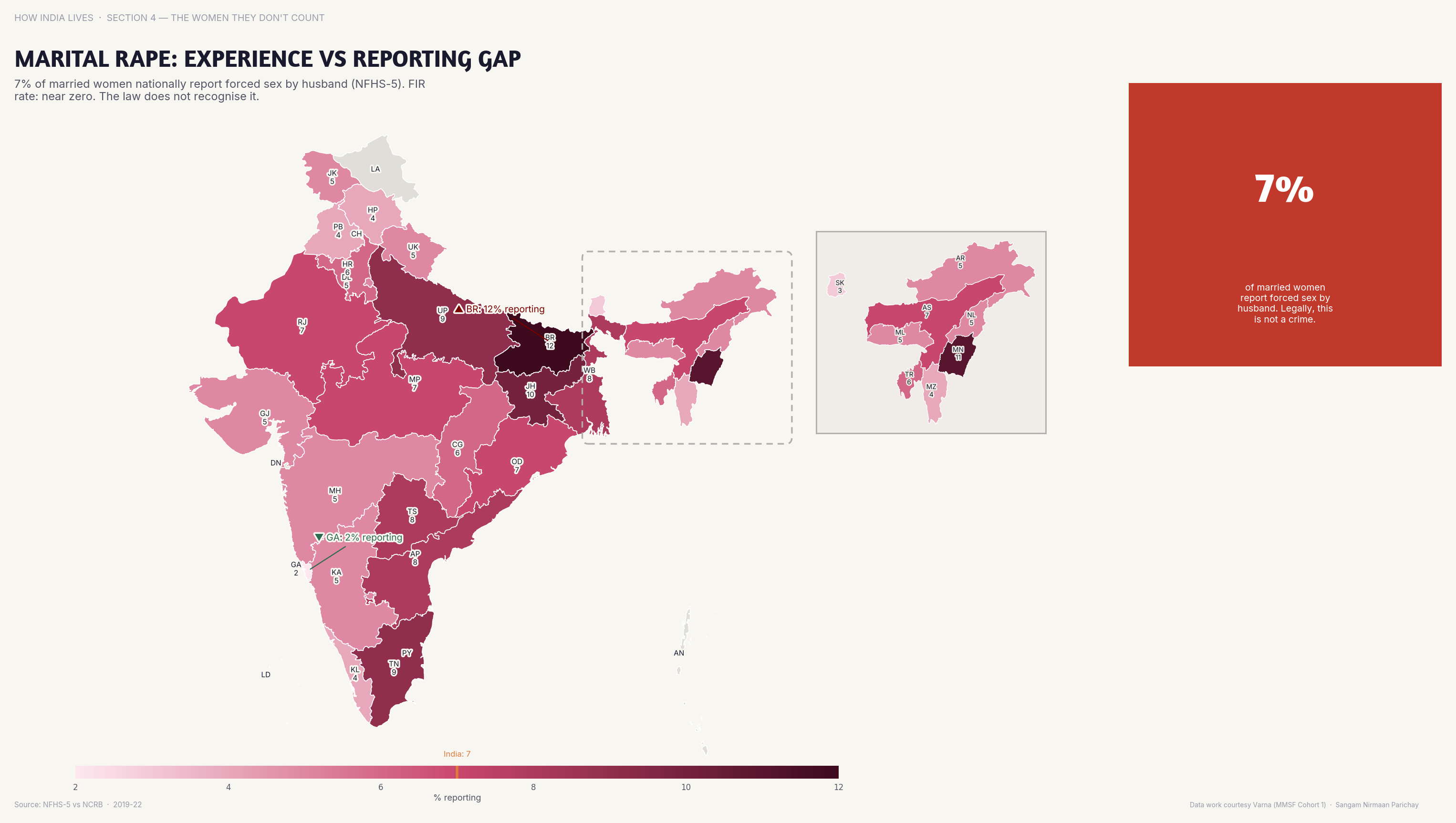 Choropleth map of India by state: Marital Rape Experience vs Reporting Gap. Marital rape experience rates are high but reporting rates are near zero — it's not a crime under Indian law.