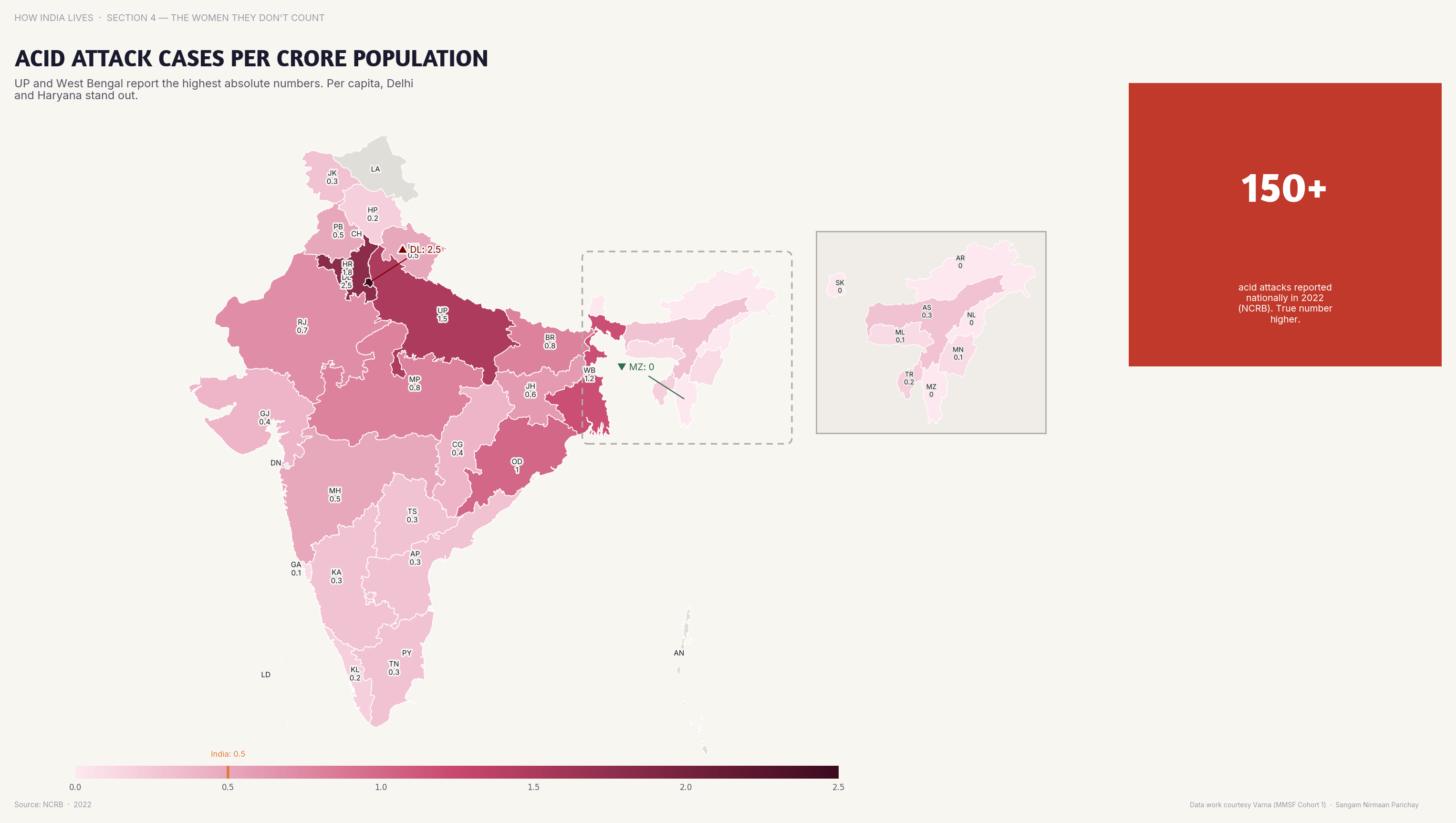 Choropleth map of India by state: Acid Attack Cases per Crore Population. Acid attack cases are concentrated in UP, West Bengal, and Delhi — but many go unreported.