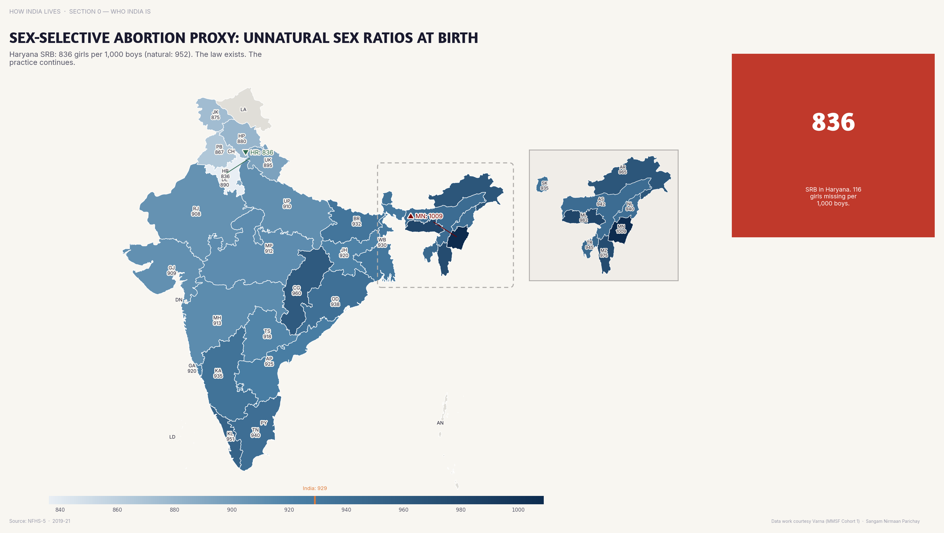 Choropleth map of India by state: Sex-Selective Abortion Proxy Unnatural Sex Ra. States with sex ratios at birth below 900 girls per 1,000 boys show evidence of sex-selective practices.