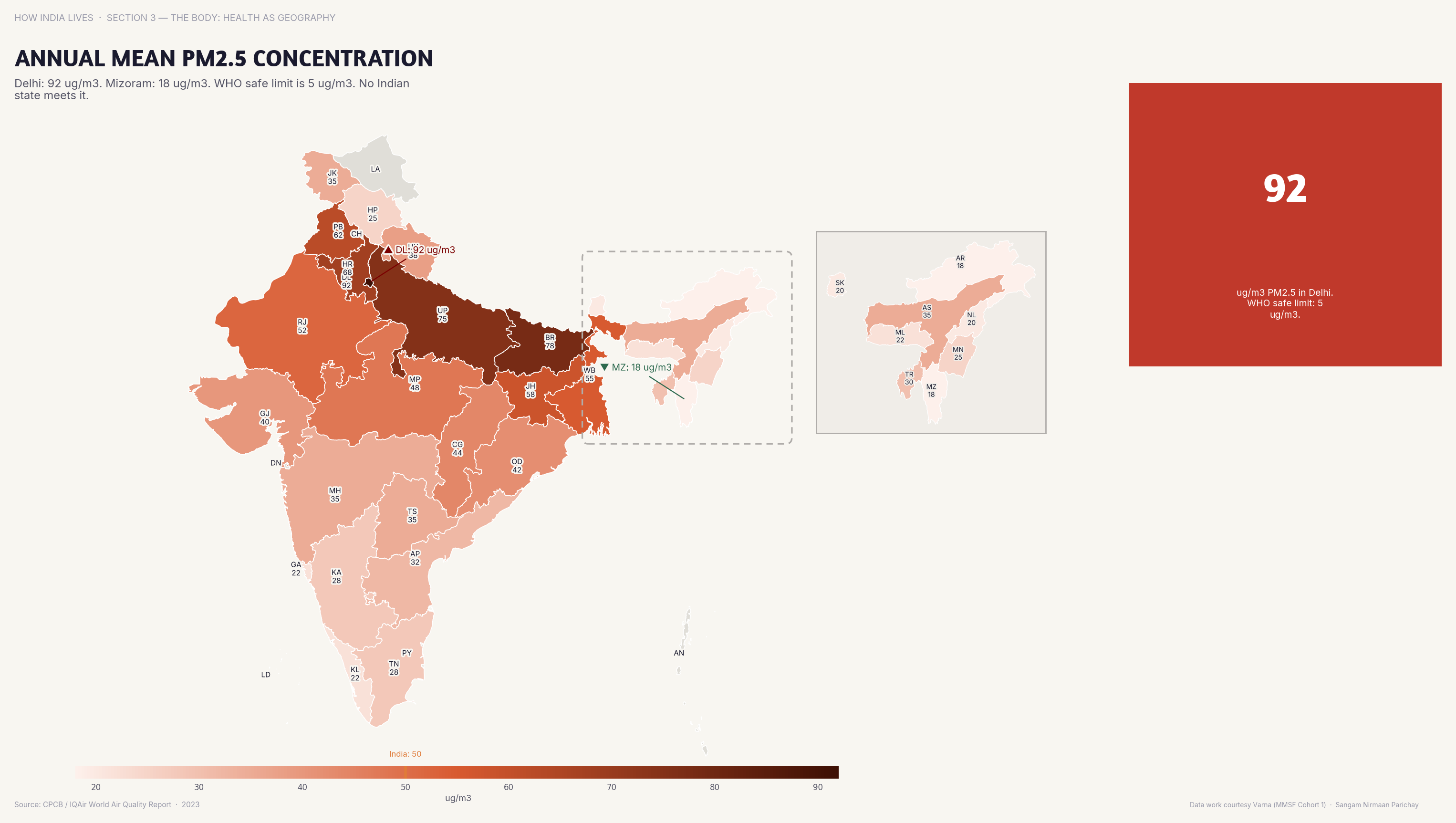 Choropleth map of India by state: Annual Mean PM2.5 Concentration. Delhi's PM2.5 averages 100+ µg/m³ — 20x the WHO guideline; southern states are 3-4x lower.