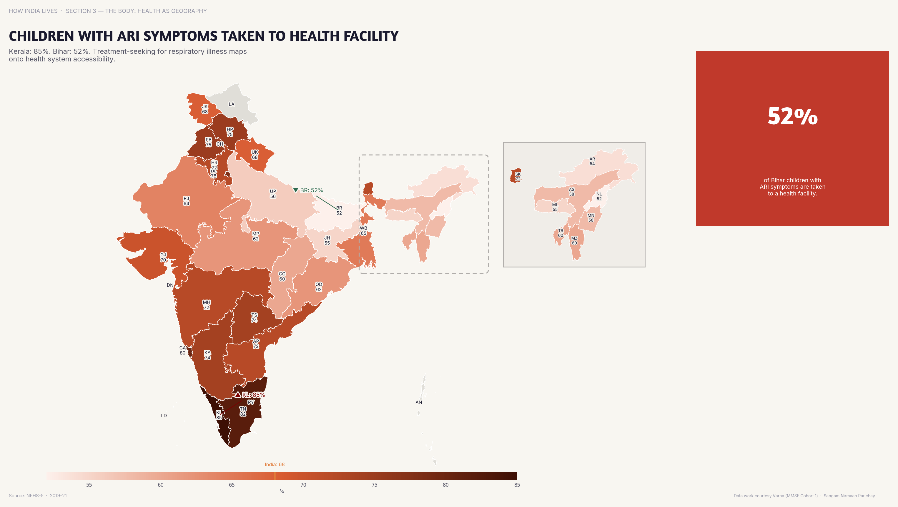 Choropleth map of India by state: Children with ARI Symptoms Taken to Health Fa. In Bihar, under 60% of children with ARI symptoms are taken to a health facility.