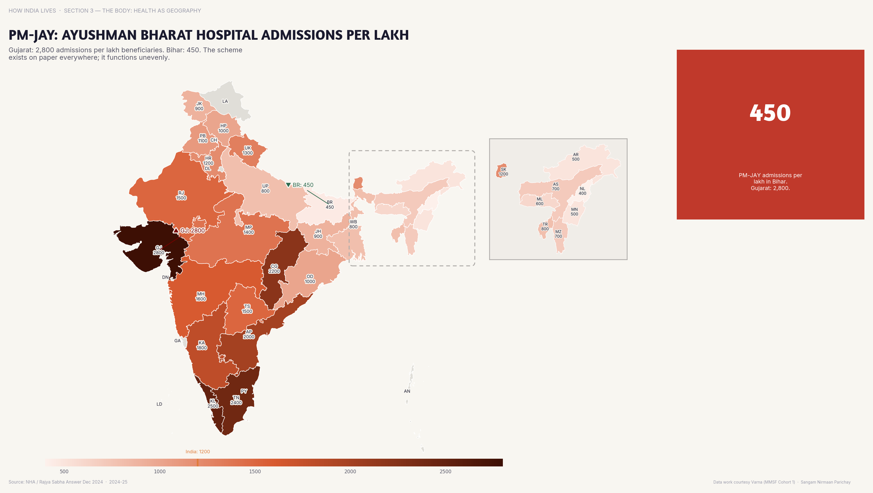Choropleth map of India by state: PM-JAY Ayushman Bharat Hospital Admissions pe. Ayushman Bharat hospital admissions per lakh vary 10x between states — utilisation ≠ coverage.