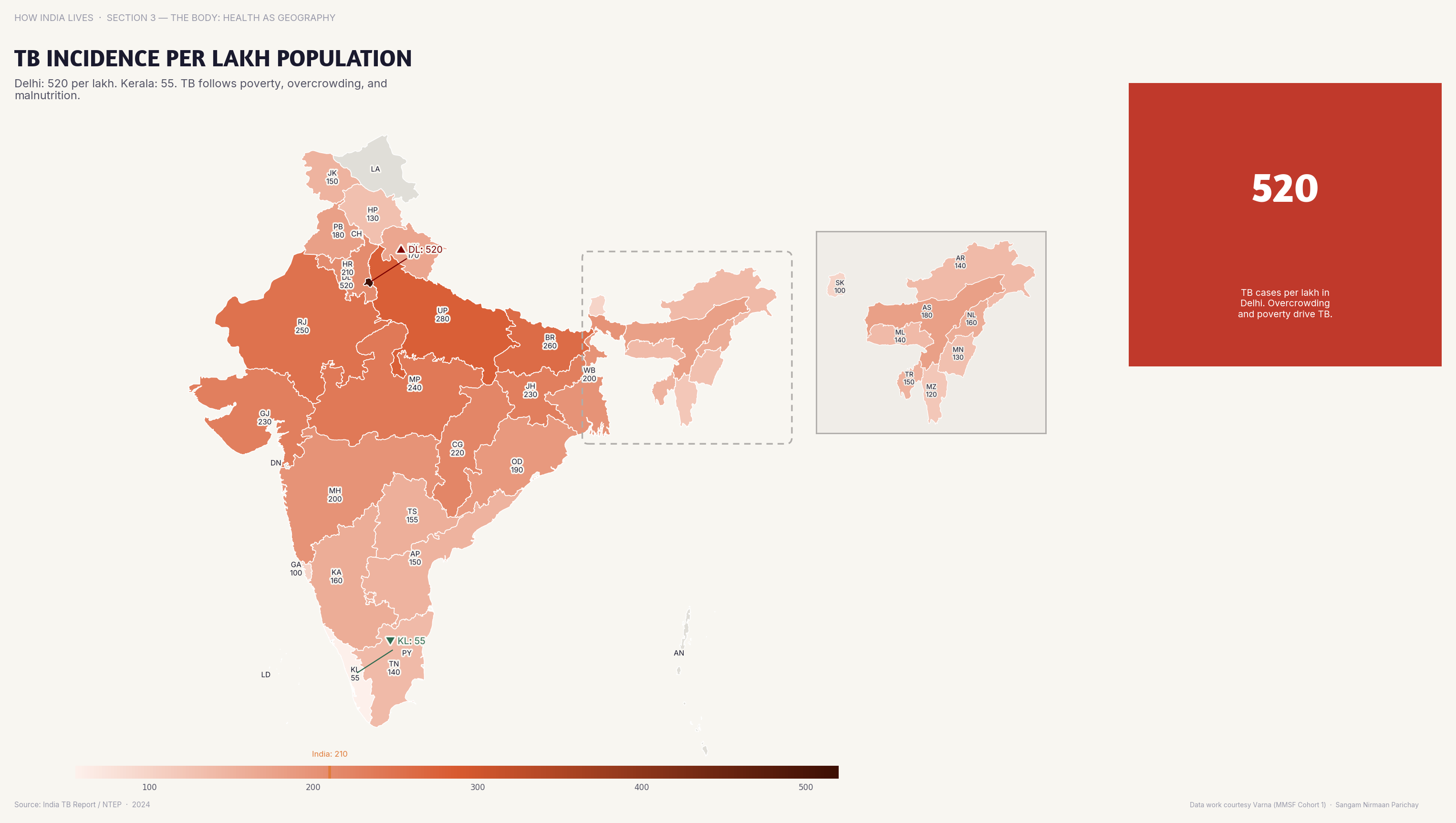 Choropleth map of India by state: TB Incidence per Lakh Population. TB incidence in UP and Bihar exceeds 300 per lakh; in Kerala it's under 60.