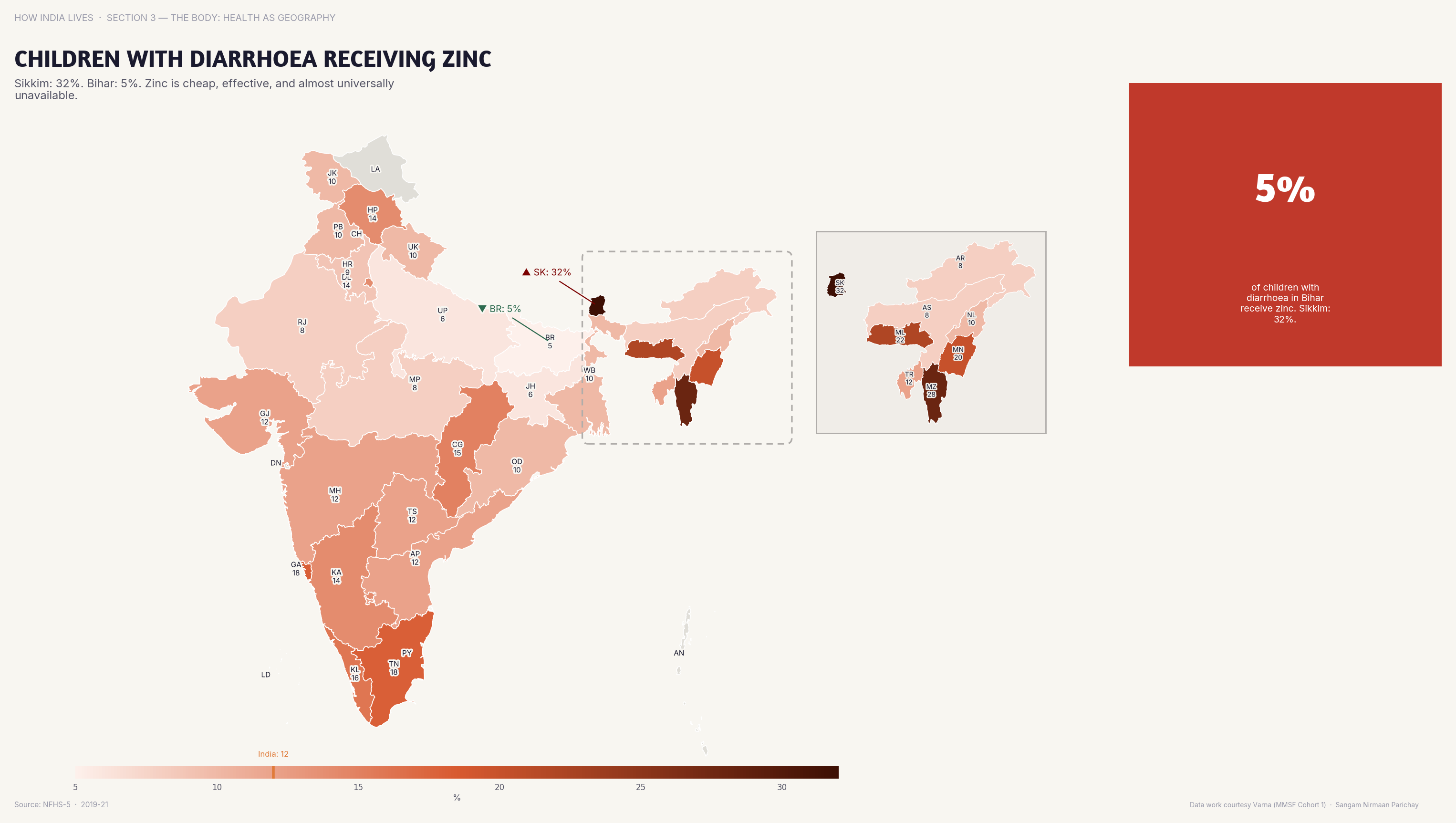 Choropleth map of India by state: Children with Diarrhoea Receiving Zinc. Only 30% of children with diarrhoea receive zinc treatment nationally — a cheap lifesaver underused.