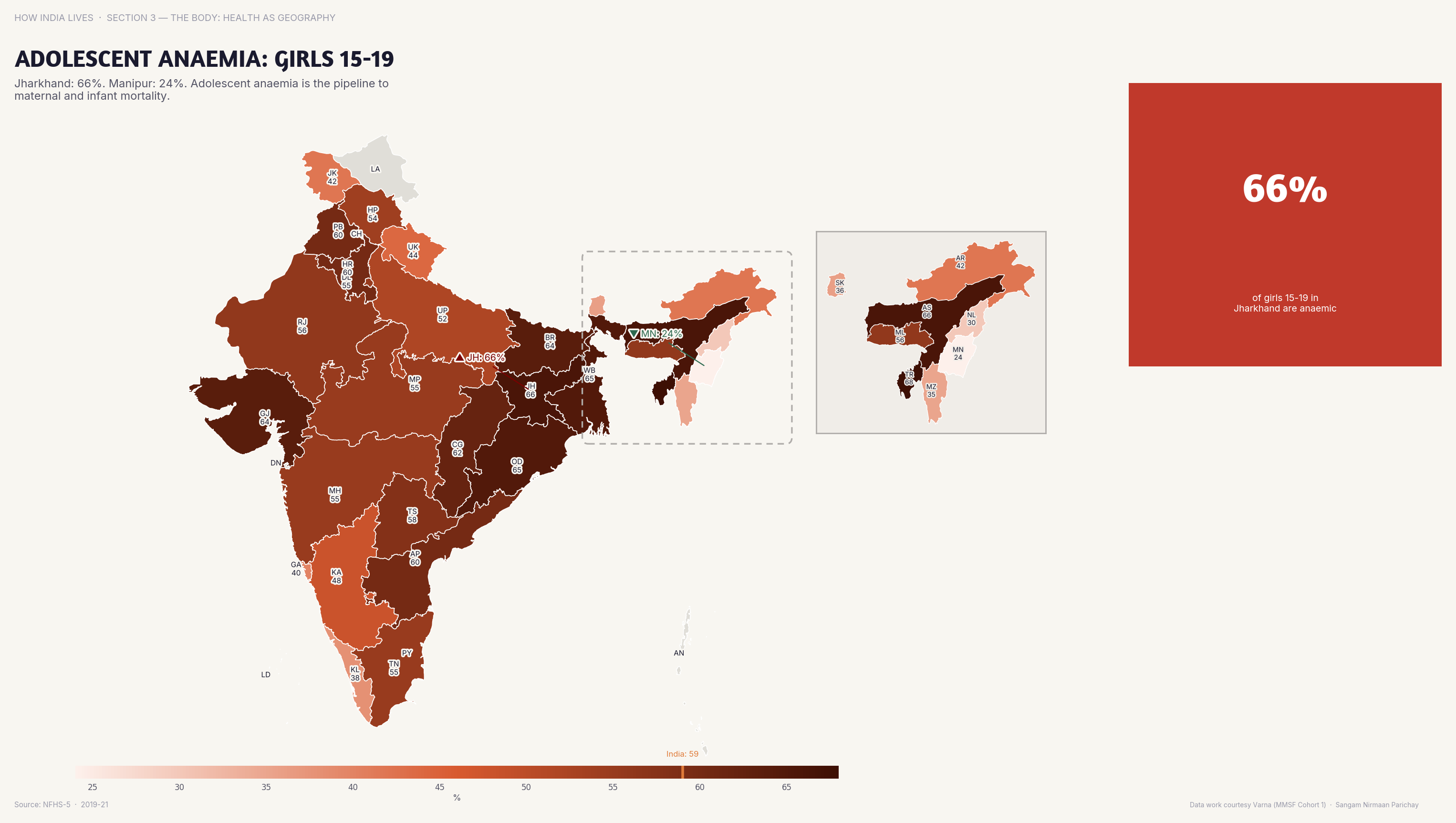 Choropleth map of India by state: Adolescent Anaemia Girls 15-19. Adolescent anaemia in girls (15-19) exceeds 60% in Jharkhand and Bihar.