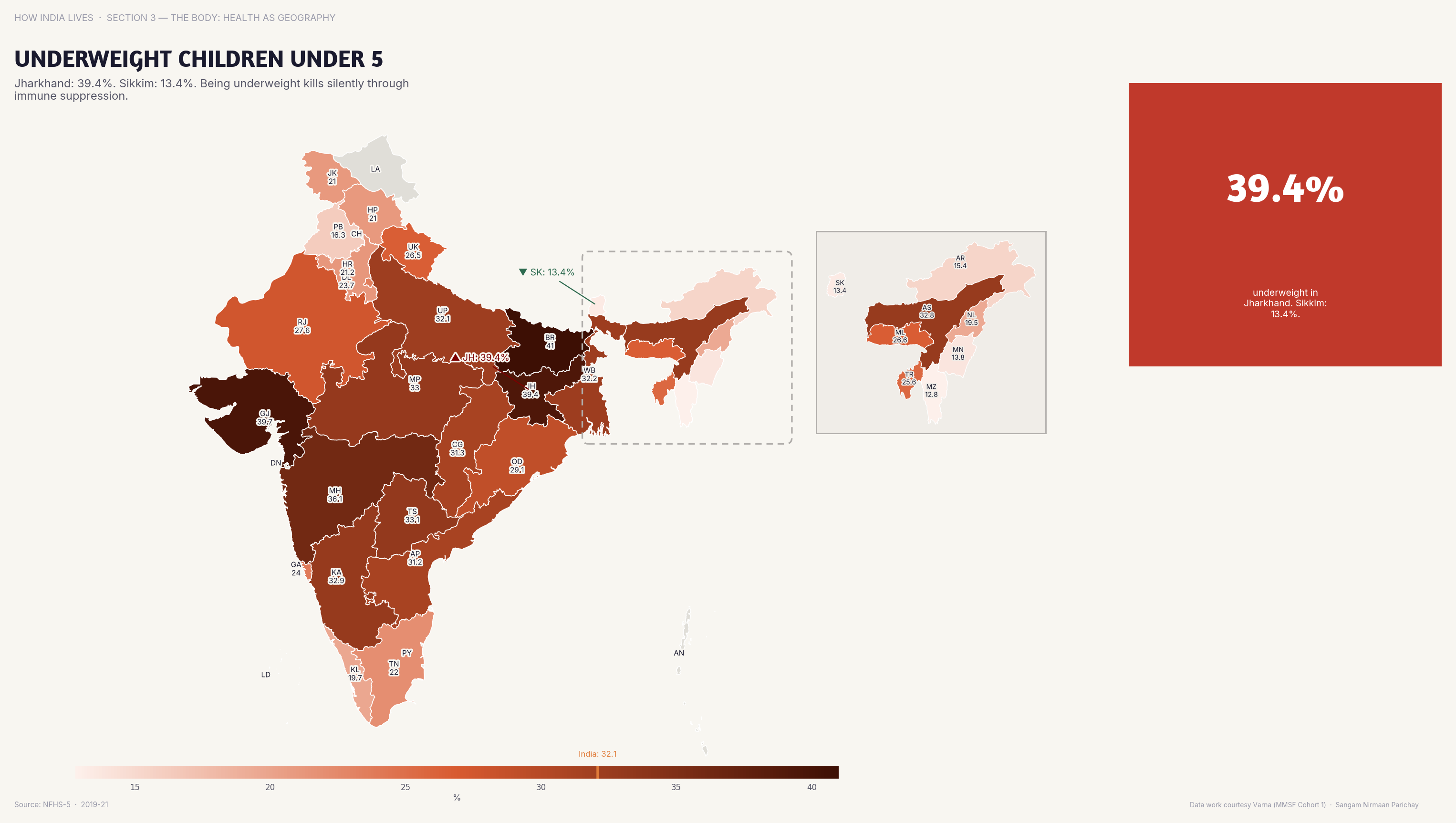 Underweight Children