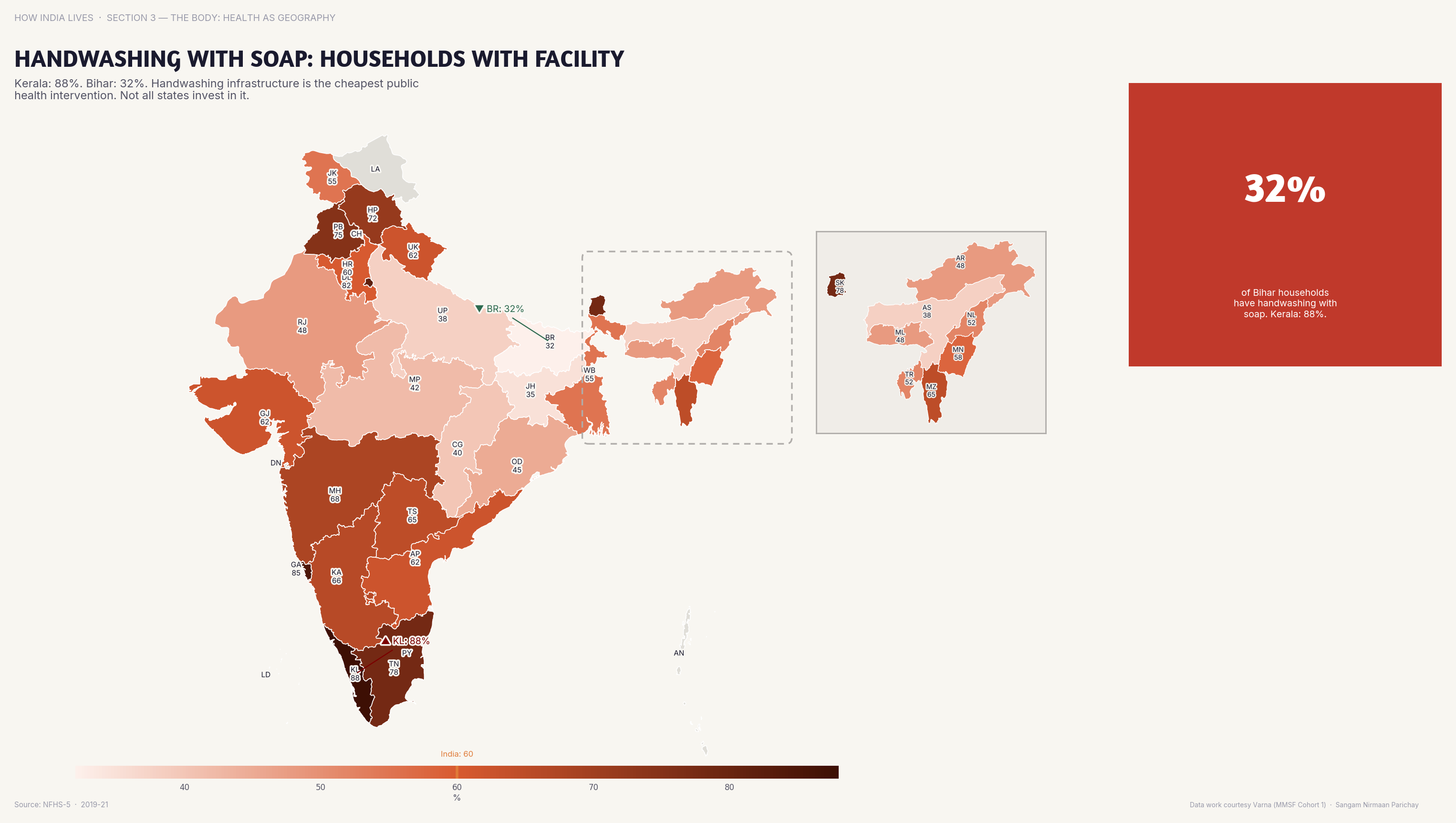 Choropleth map of India by state: Handwashing with Soap Households with Facilit. Handwashing with soap facility exists in 80%+ of Kerala homes but under 30% in Odisha.