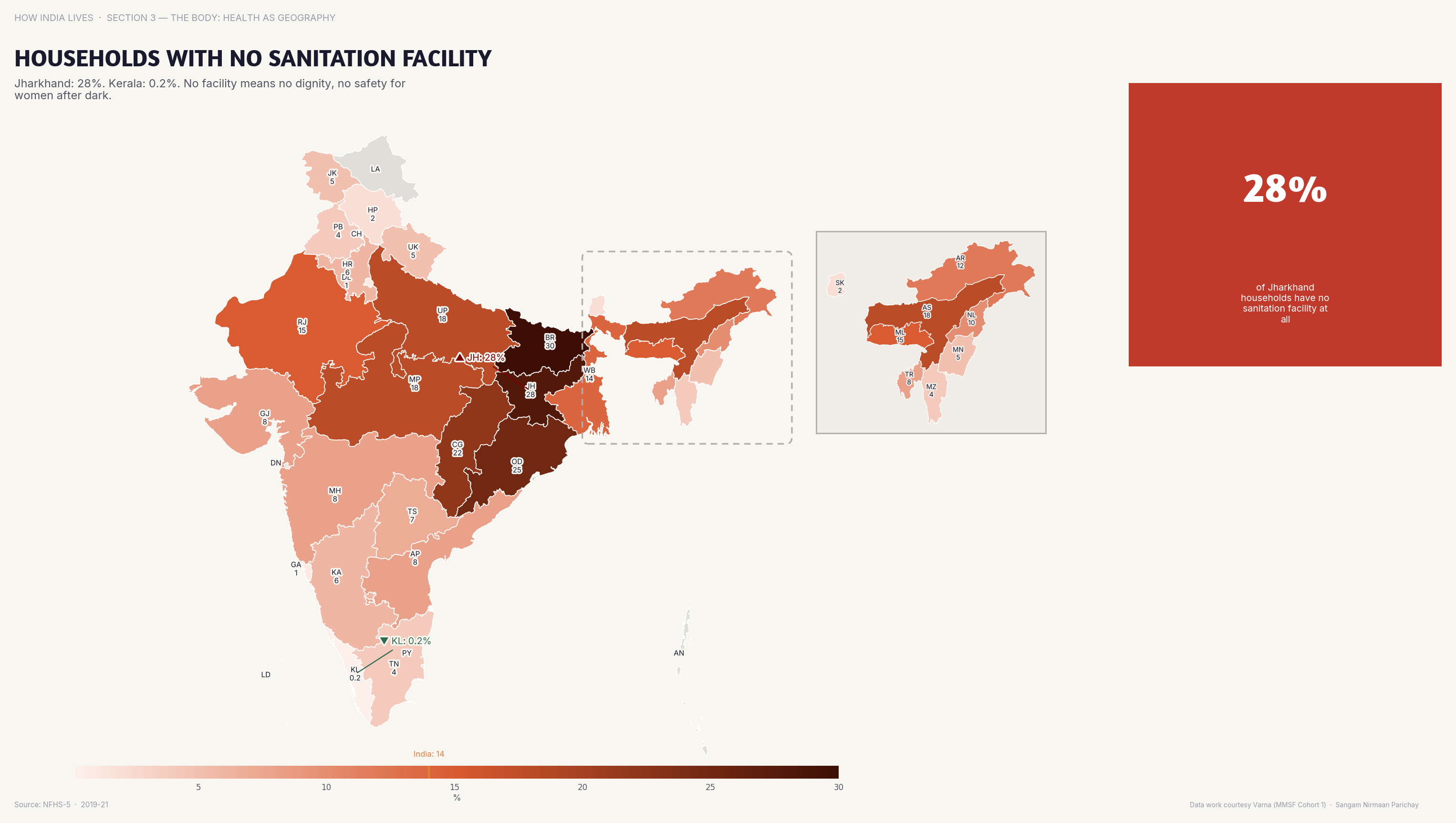 Choropleth map of India by state: Households with No Sanitation Facility. Households with no sanitation facility persist in eastern and NE India despite national campaigns.