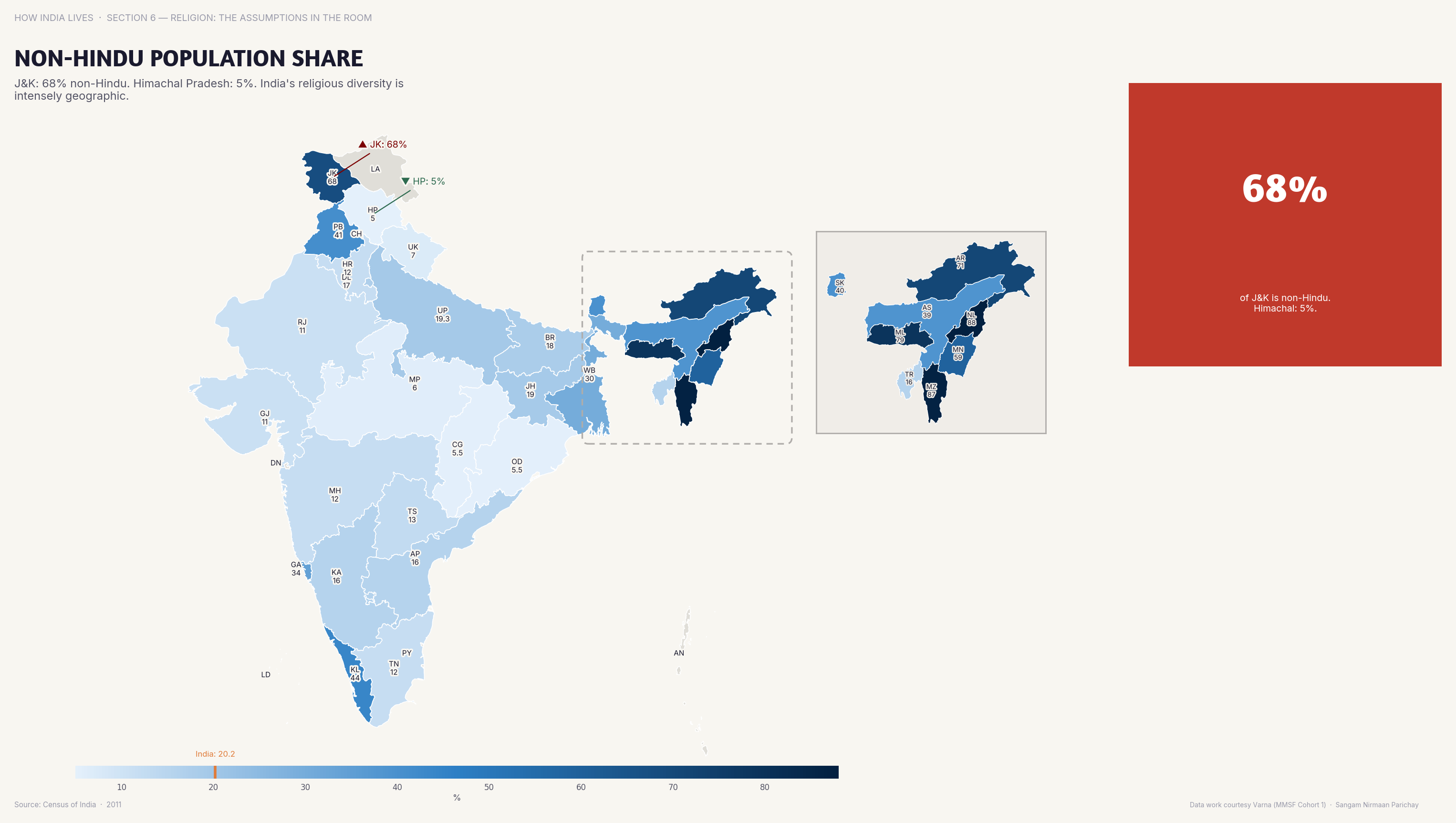 Non-Hindu Population