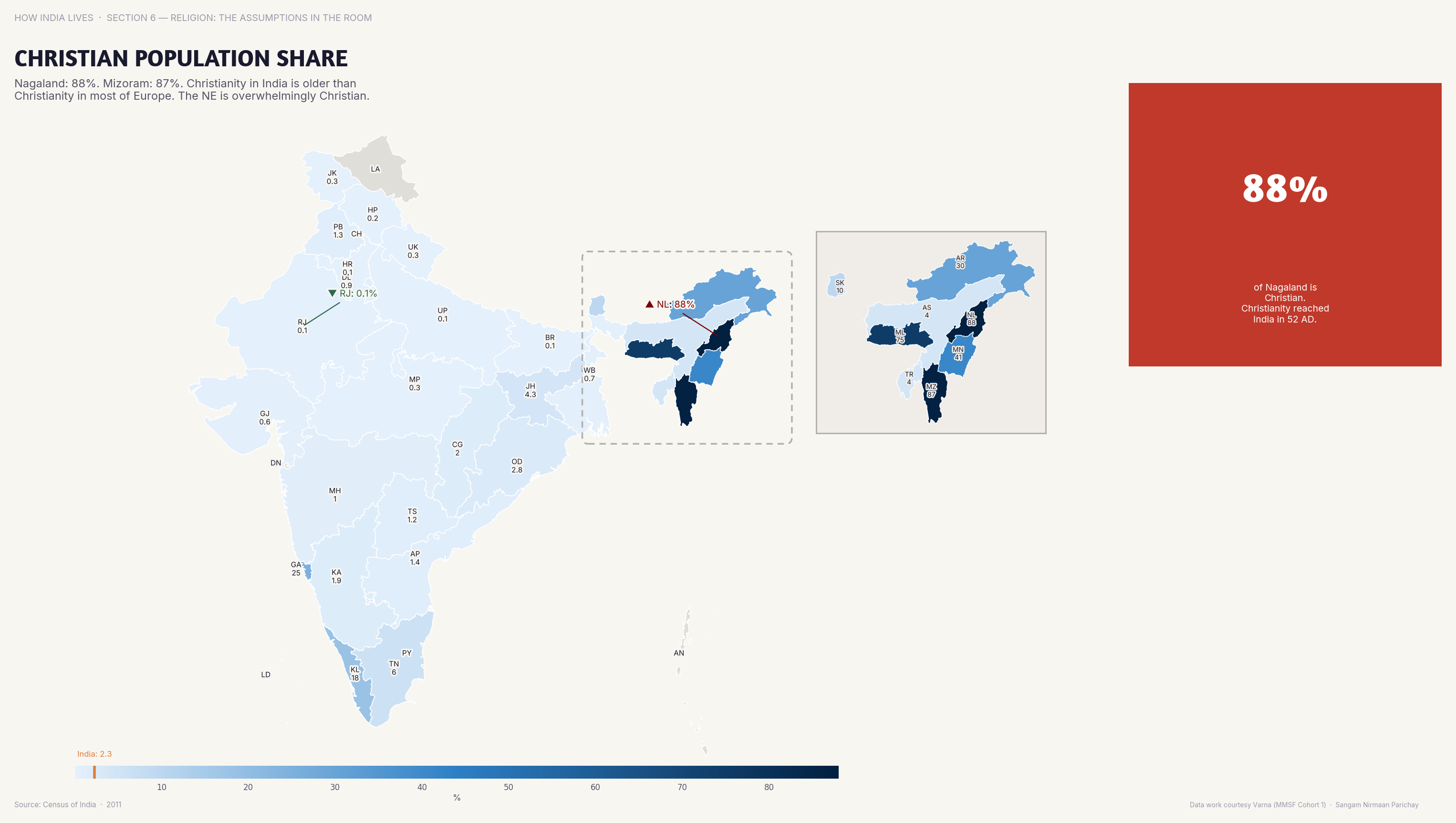 Christian Population