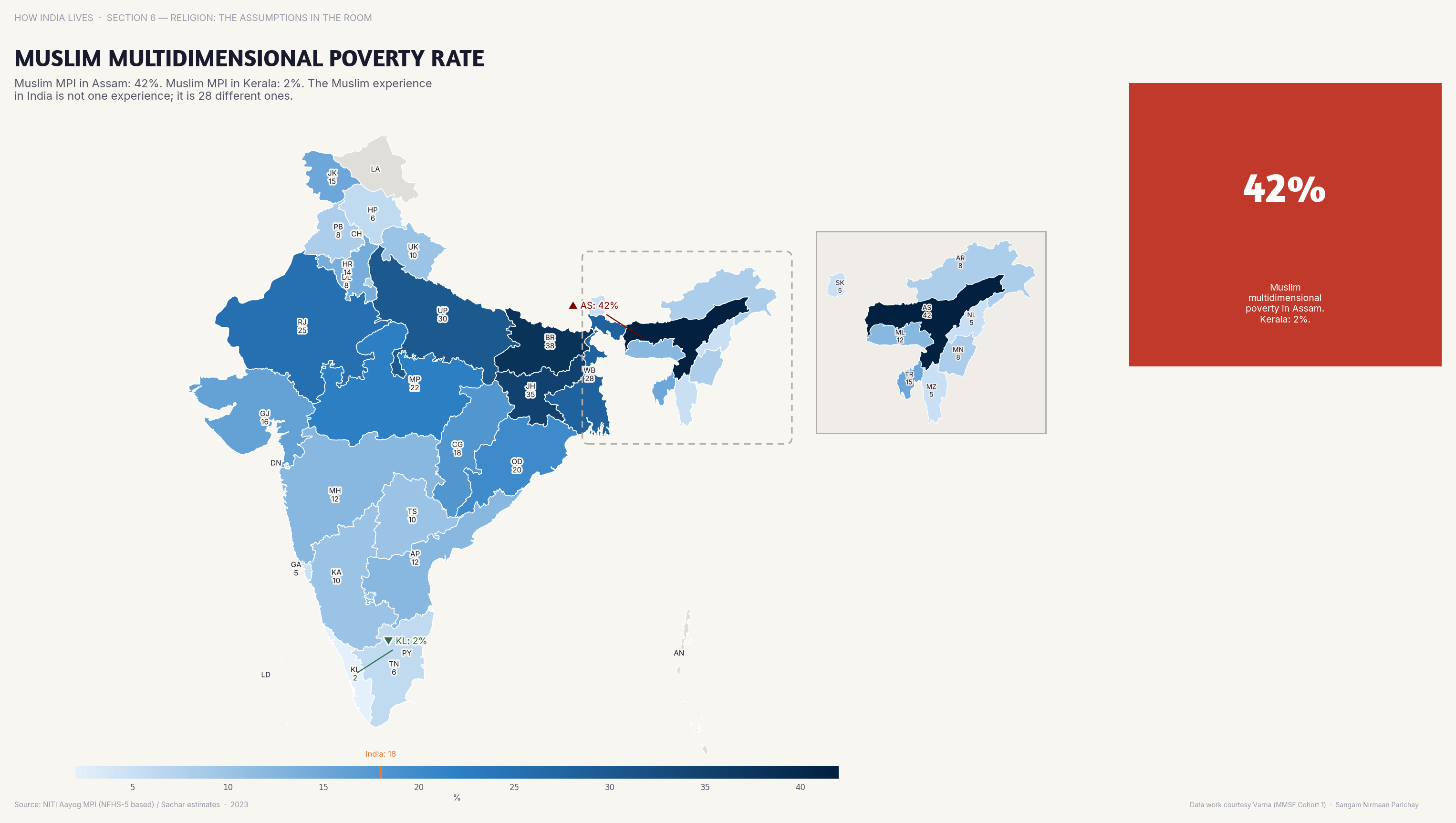 Muslim Poverty
