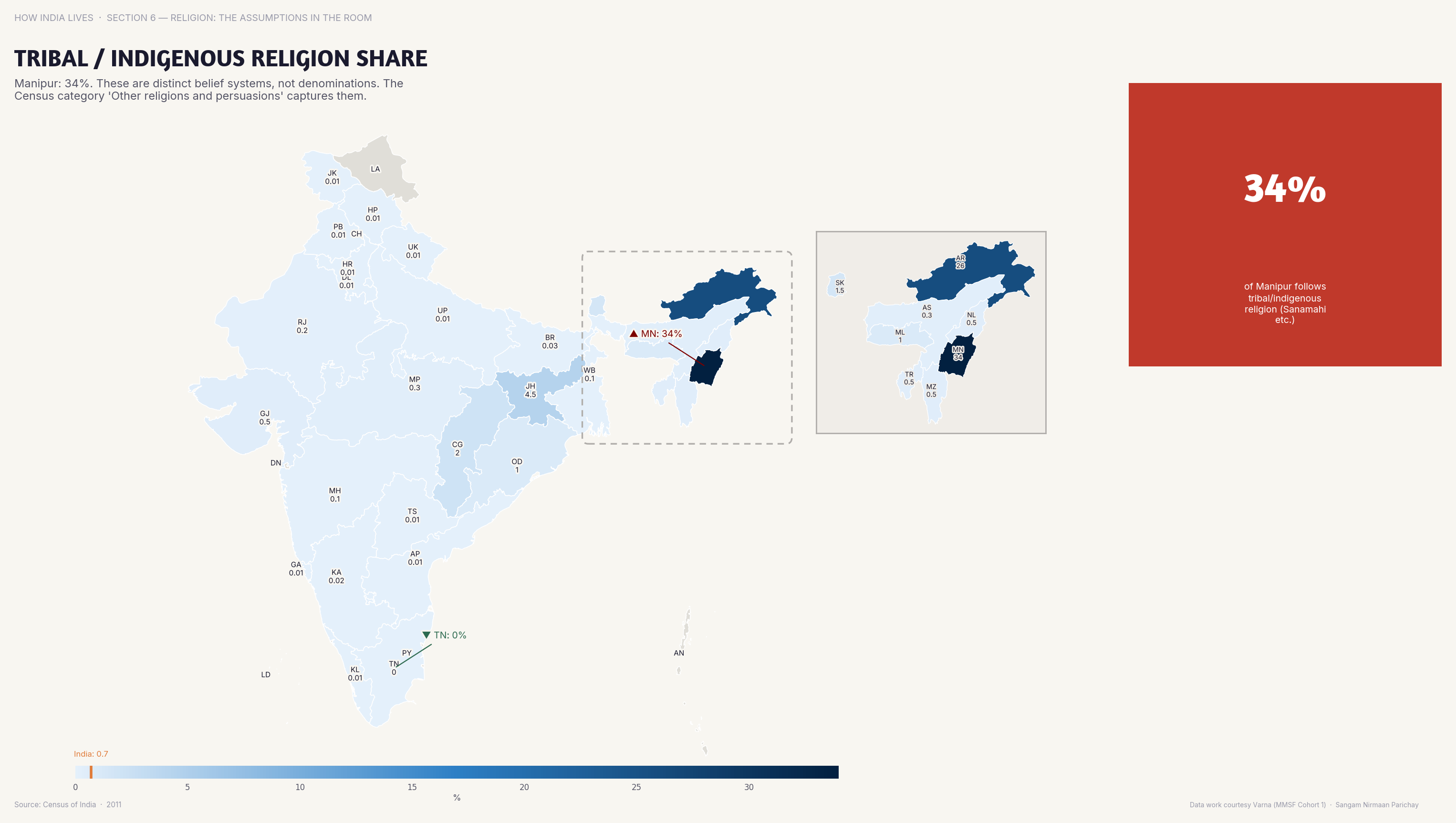 Choropleth map of India by state: Tribal   Indigenous Religion Share. Tribal/indigenous religion adherents are concentrated in Jharkhand, Chhattisgarh, and NE states.