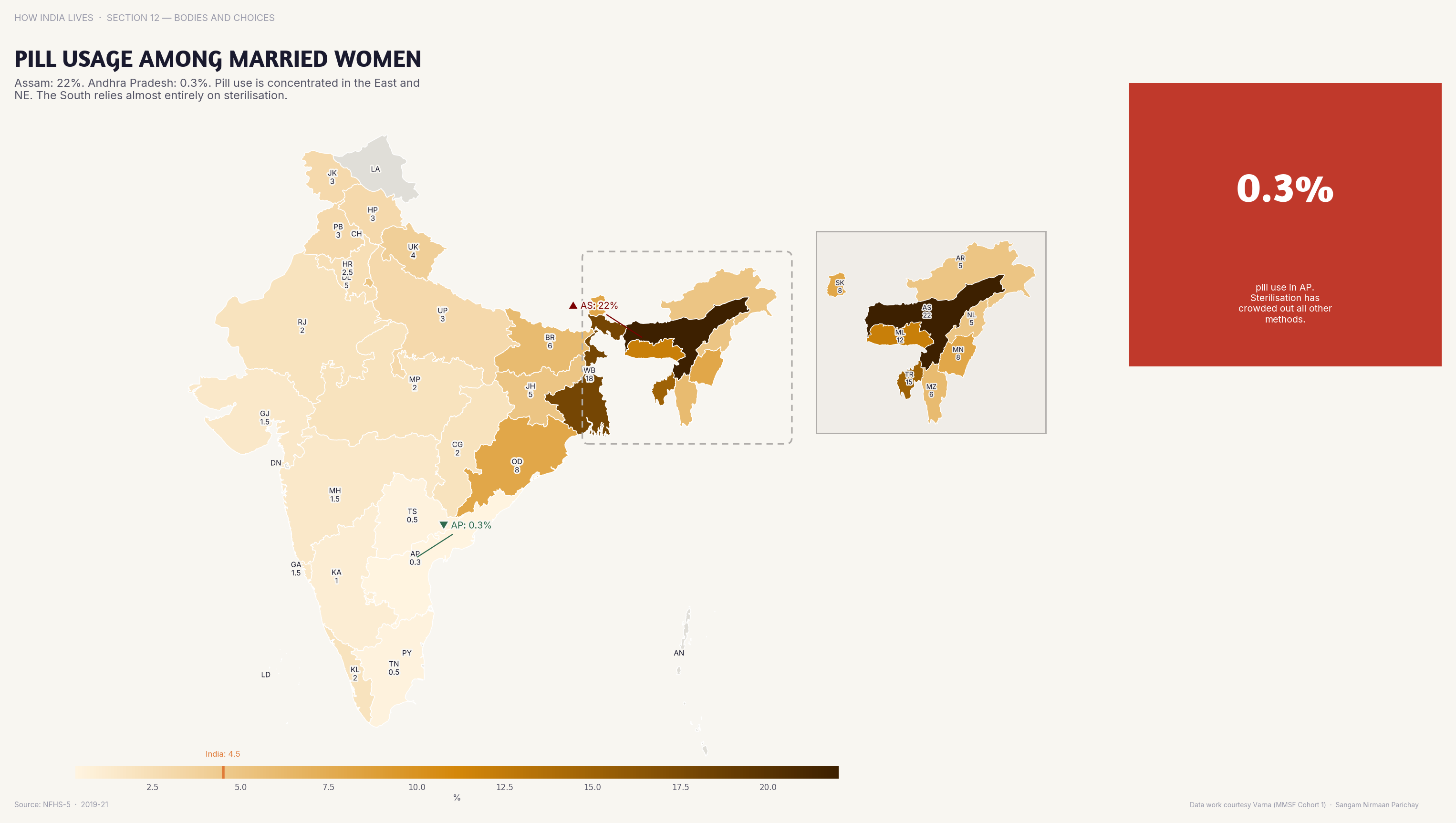 Choropleth map of India by state: Pill Usage Among Married Women. Pill use is highest in Bengal and Assam (15%+), minimal elsewhere — cultural adoption patterns drive method mix.