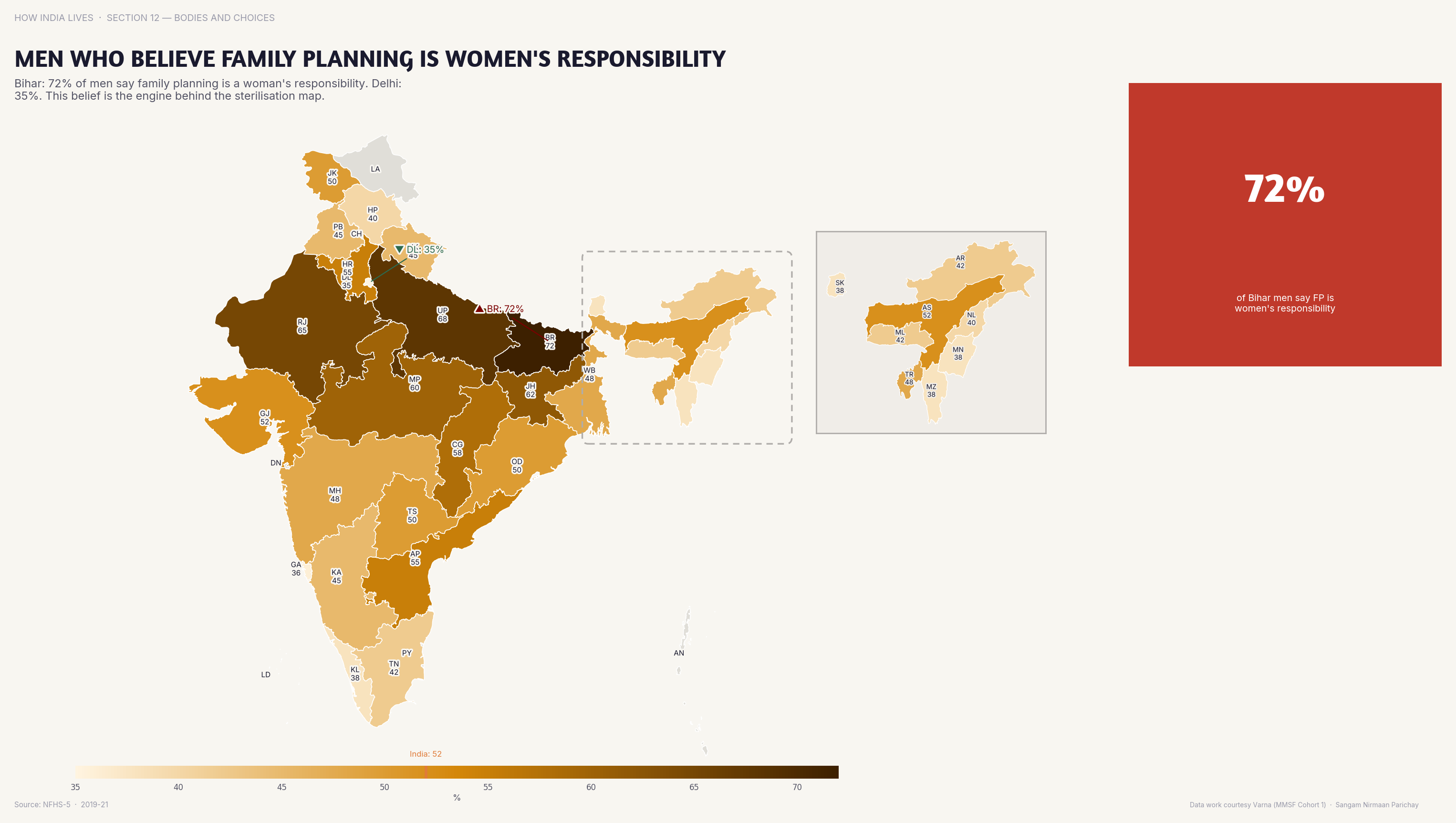 Choropleth map of India by state: Men Who Believe Family Planning Is Women's Re. In UP and Rajasthan, 40%+ men believe family planning is women's responsibility.