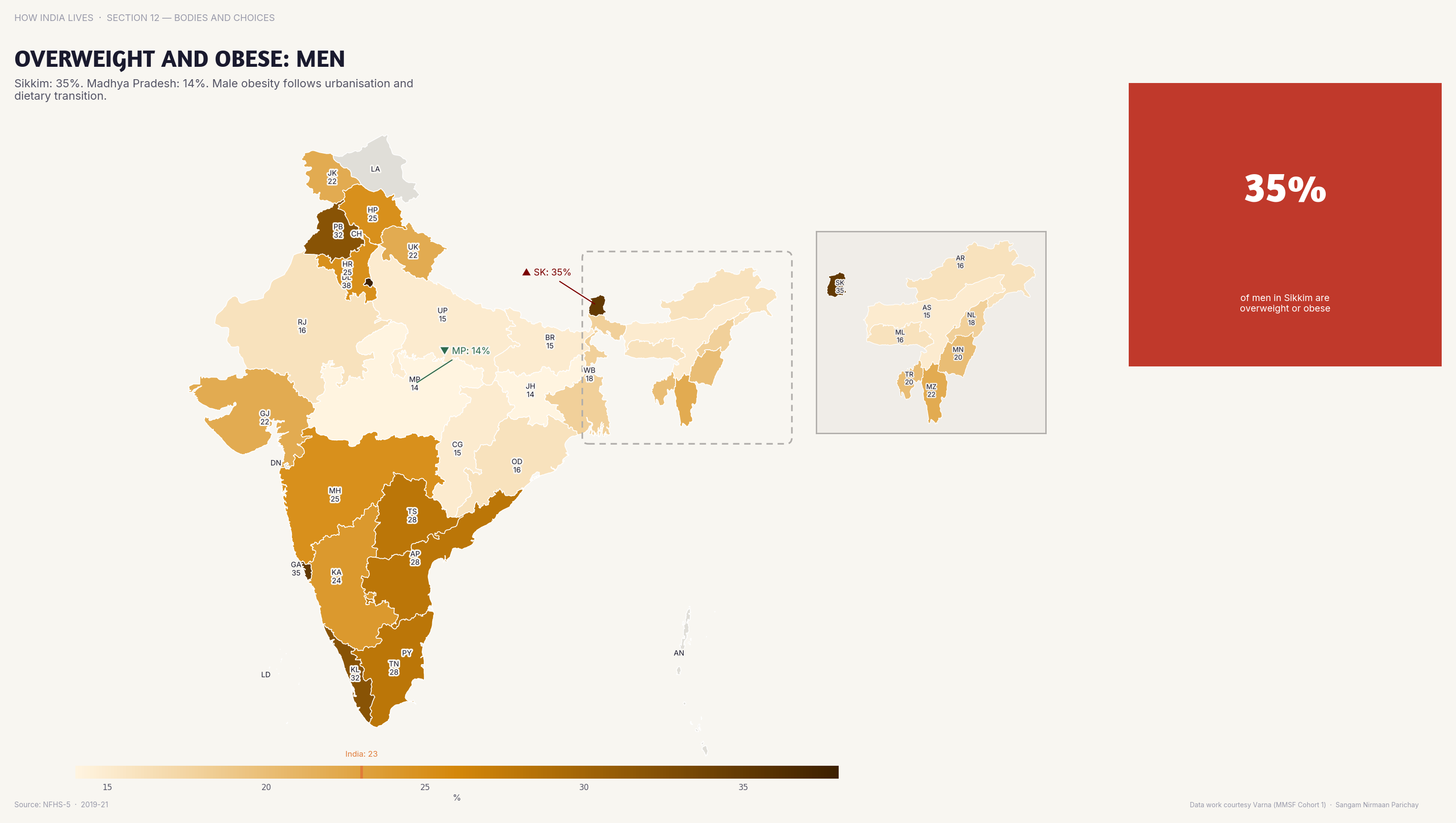 Choropleth map of India by state: Overweight and Obese Men. Male obesity follows similar patterns — higher in urban, wealthy, southern states.