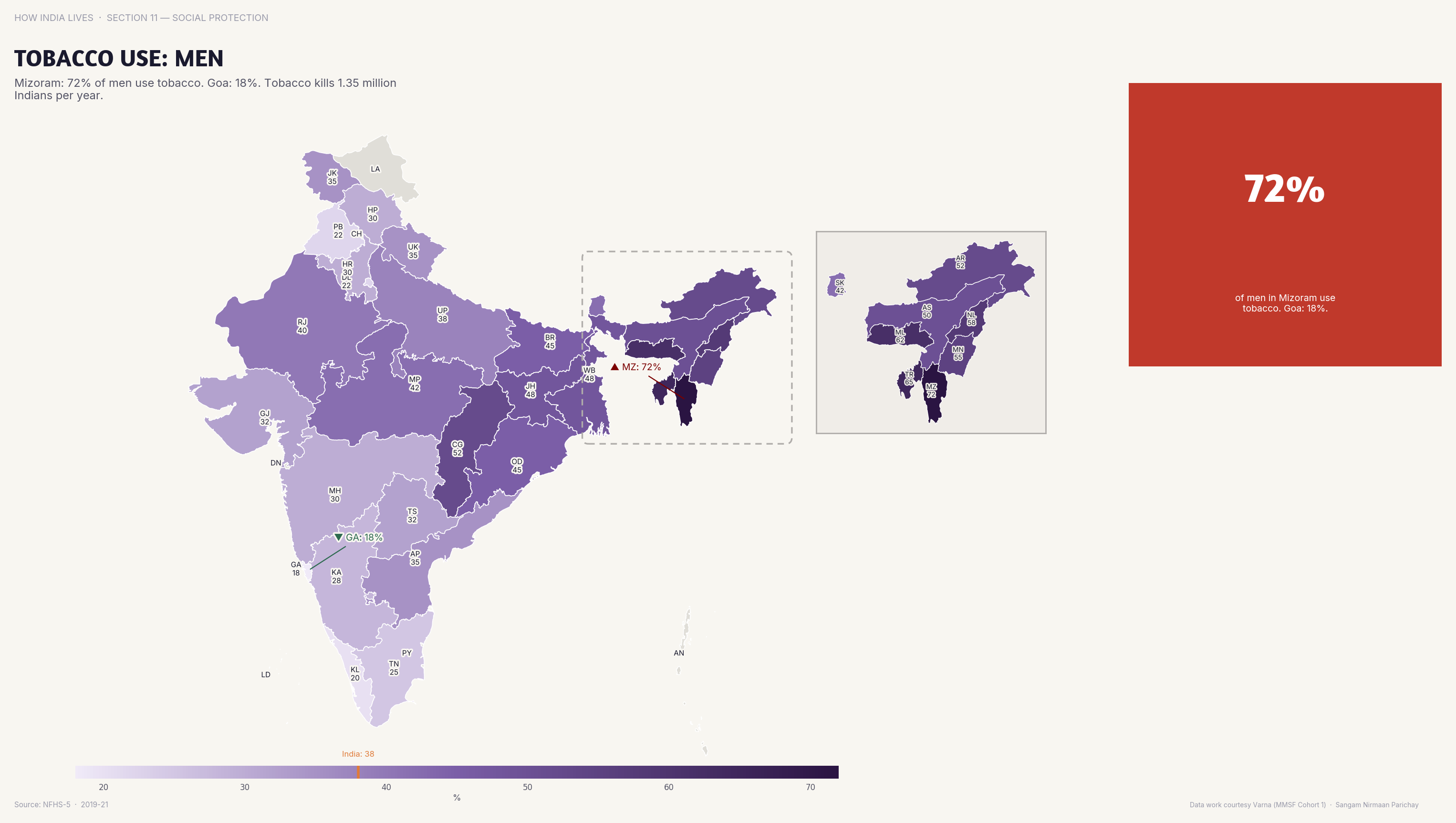 Choropleth map of India by state: Tobacco Use Men. Over 50% of men in Mizoram and Tripura use tobacco; in Goa, under 15%.