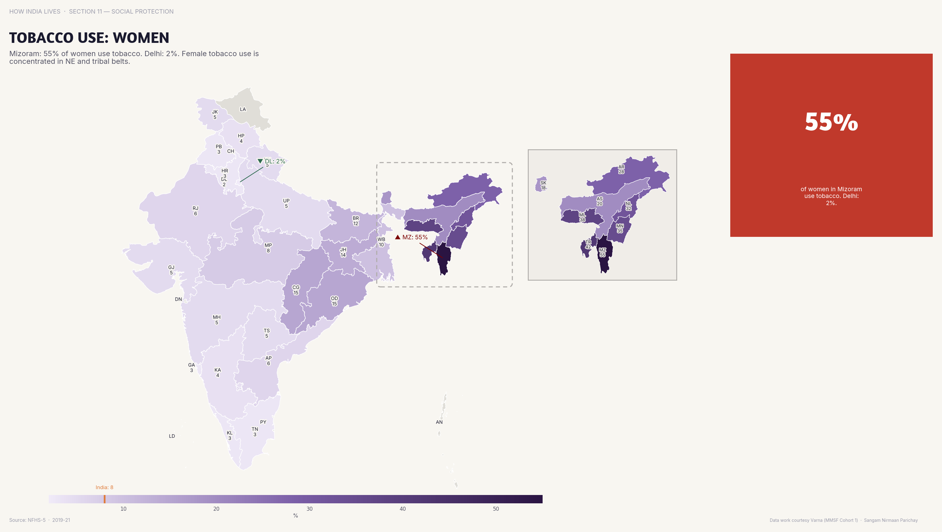 Choropleth map of India by state: Tobacco Use Women. Women's tobacco use is highest in the NE (40%+) and lowest in Punjab and Haryana (under 2%).