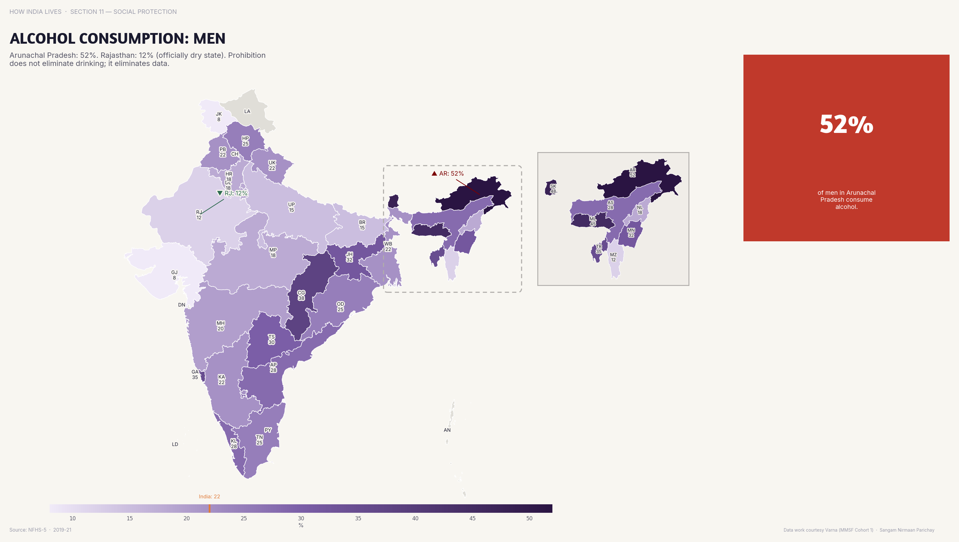 Choropleth map of India by state: Alcohol Consumption Men. Alcohol consumption among men exceeds 50% in Arunachal Pradesh; several states are near zero due to prohibition.